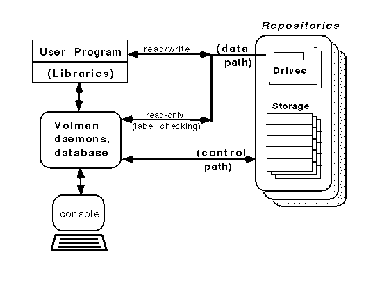 [block diagram - gif]