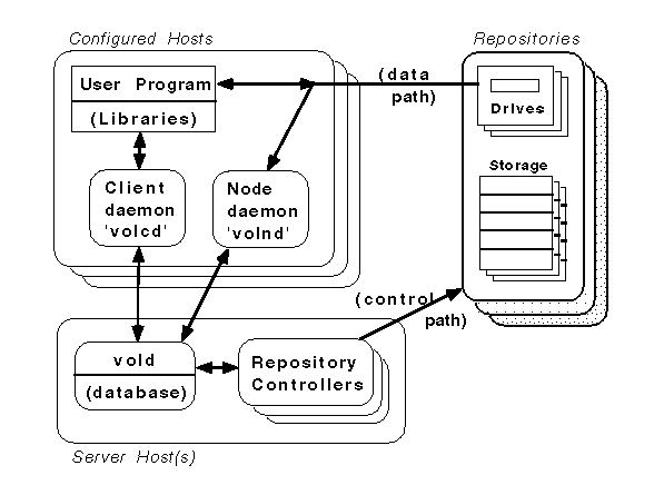 [block diagram - gif]